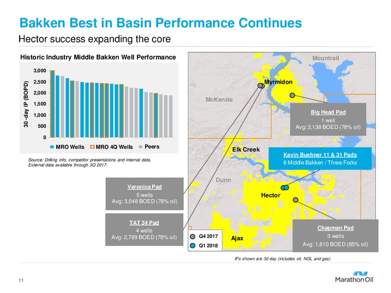 Scotia Howard Weil 2018 Energy Conference – Marathon Oil Corp – slide 10