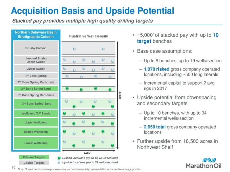 Scotia Howard Weil 45th Annual Energy Conference – Marathon Oil Corp – slide 9