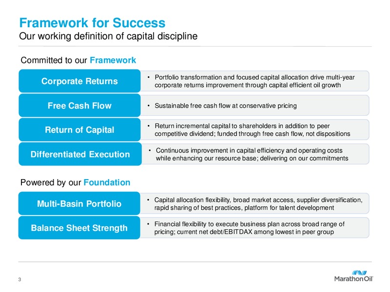 1Q 2019 Earnings Presentation – Marathon Oil Corp – slide 2