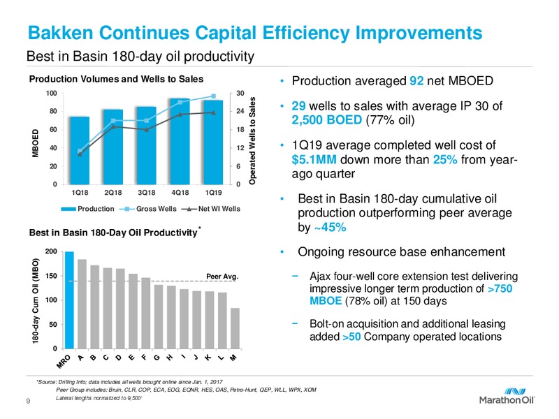 1Q 2019 Earnings Presentation – Marathon Oil Corp – slide 8