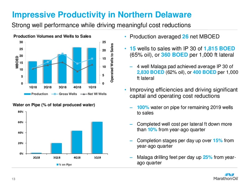 1Q 2019 Earnings Presentation – Marathon Oil Corp – slide 12