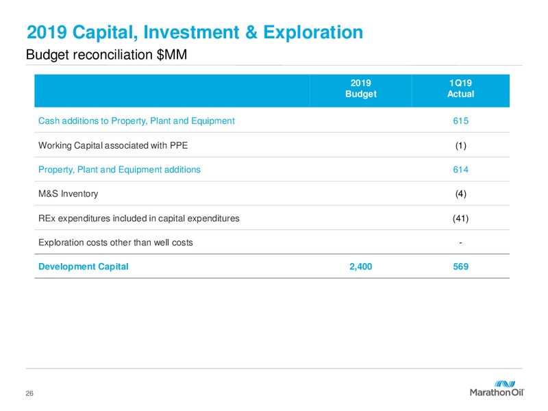 1Q 2019 Earnings Presentation – Marathon Oil Corp – slide 25