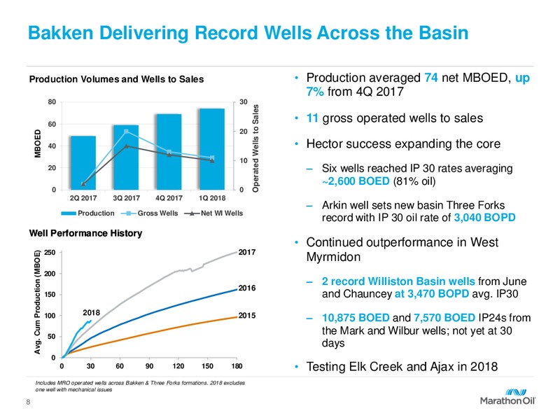 1Q 2018 Earnings Presentation – Marathon Oil Corp – slide 7