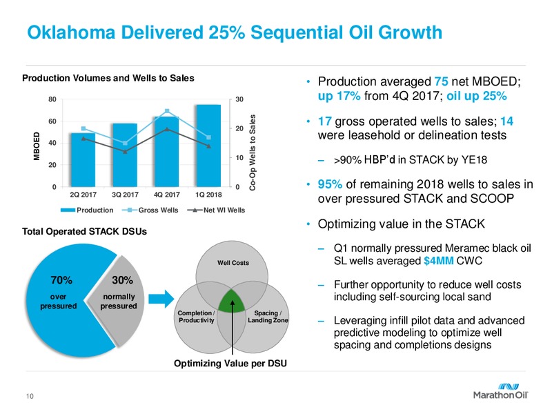 1Q 2018 Earnings Presentation – Marathon Oil Corp – slide 9