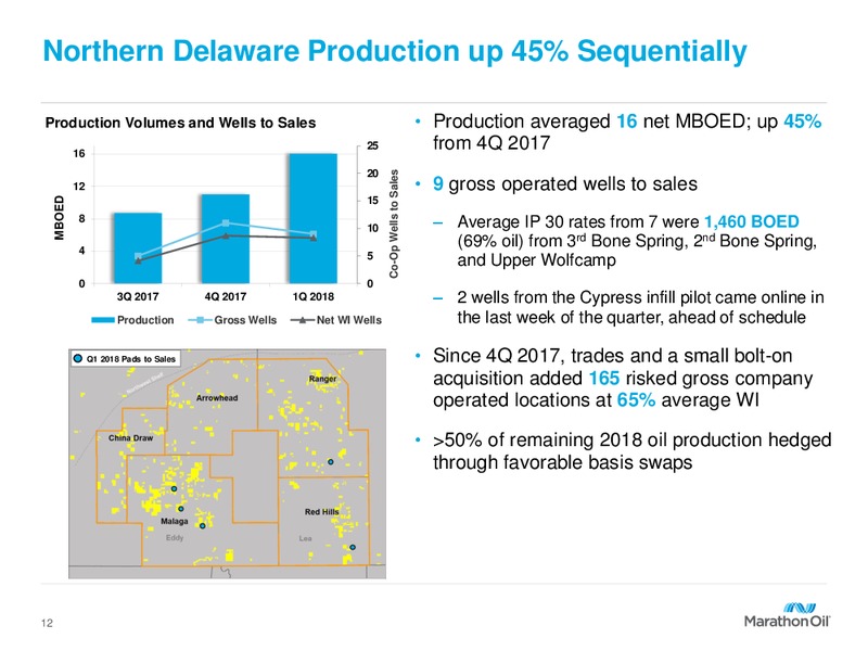 1Q 2018 Earnings Presentation – Marathon Oil Corp – slide 11
