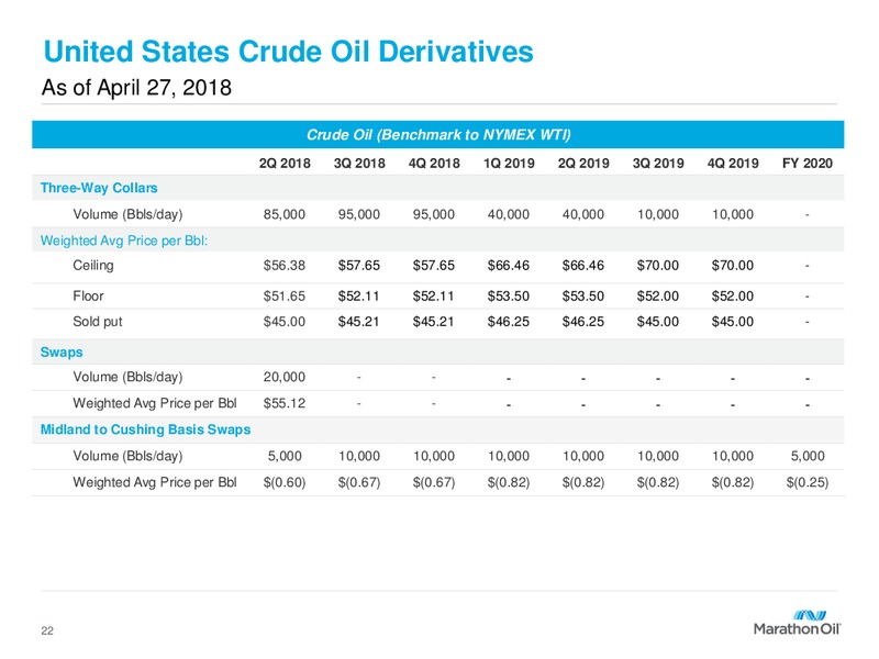 1Q 2018 Earnings Presentation – Marathon Oil Corp – slide 21