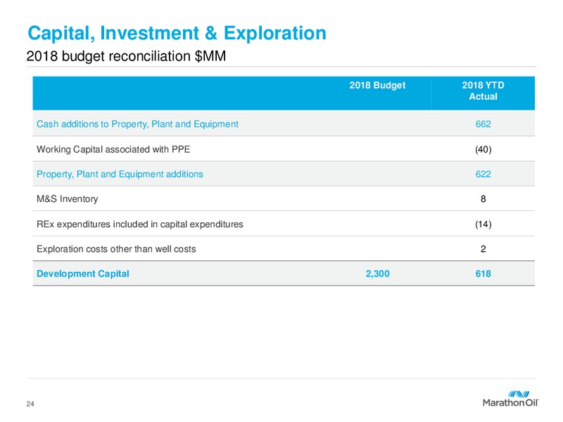 1Q 2018 Earnings Presentation – Marathon Oil Corp – slide 23