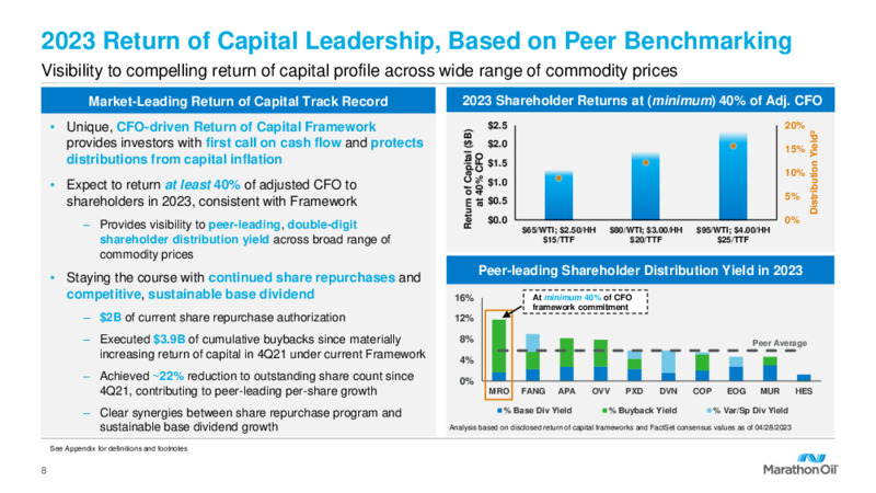 1Q 2023 Earnings Presentation – Marathon Oil Corp – slide 7