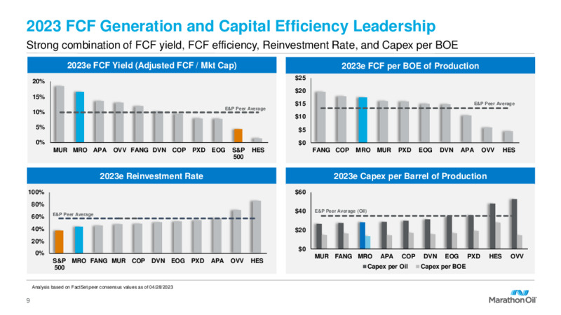 1Q 2023 Earnings Presentation – Marathon Oil Corp – slide 8