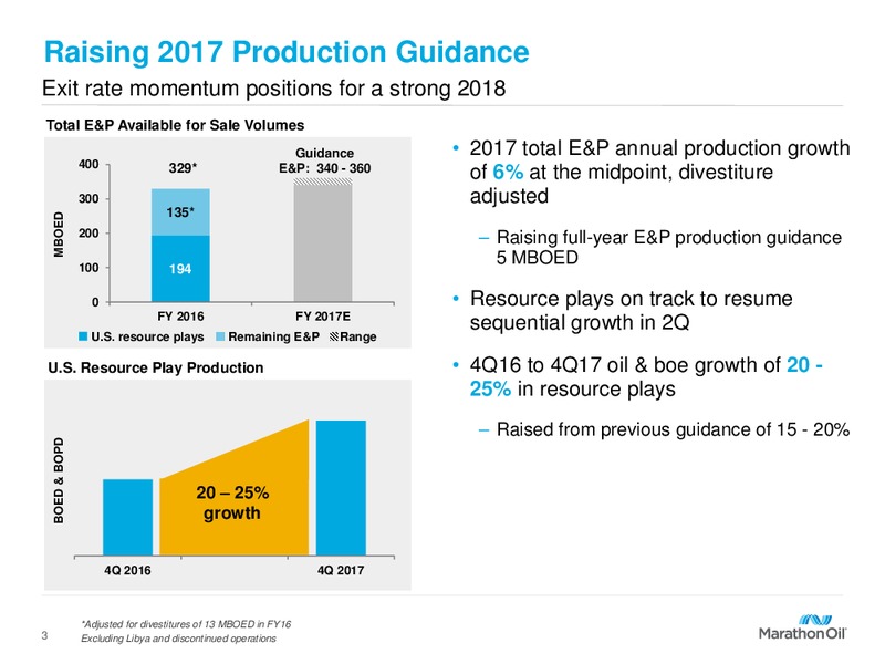 First Quarter 2017 Financial and Operational Reveiw – Marathon Oil Corp – slide 2
