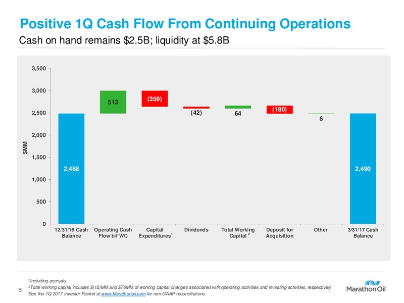 First Quarter 2017 Financial and Operational Reveiw – Marathon Oil Corp – slide 4