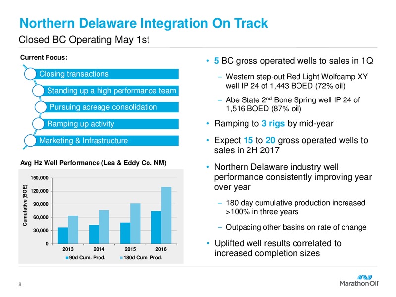 First Quarter 2017 Financial and Operational Reveiw – Marathon Oil Corp – slide 7