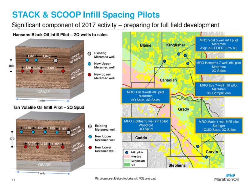 First Quarter 2017 Financial and Operational Reveiw – Marathon Oil Corp – slide 10