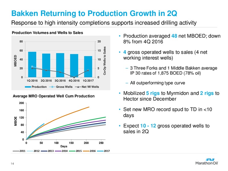 First Quarter 2017 Financial and Operational Reveiw – Marathon Oil Corp – slide 13