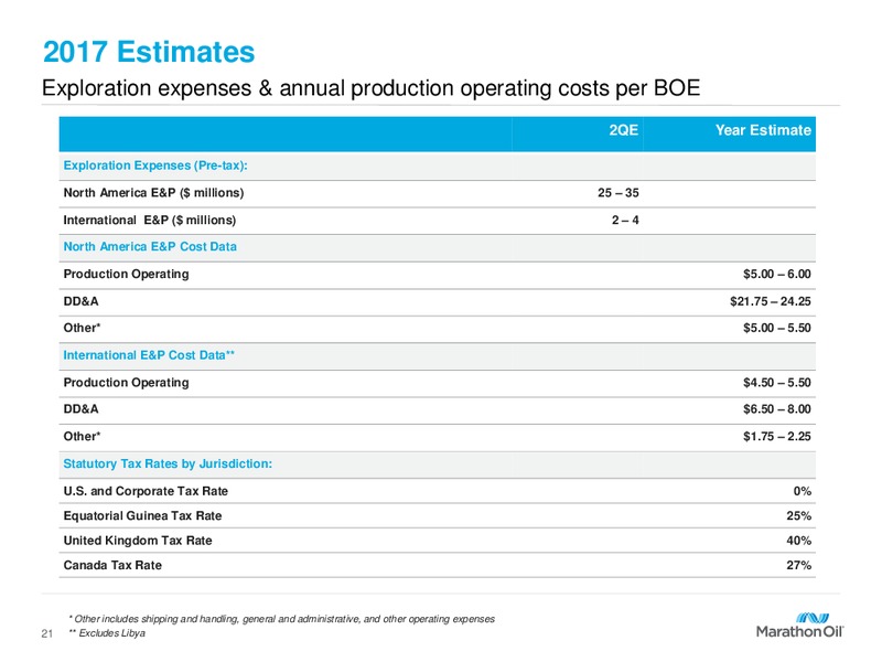 First Quarter 2017 Financial and Operational Reveiw – Marathon Oil Corp – slide 20