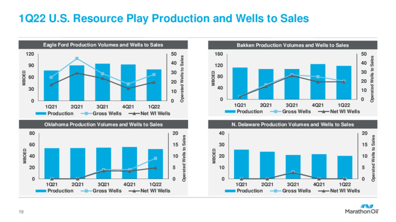 Q1 2022 Earnings Presentation – Marathon Oil Corp – slide 18