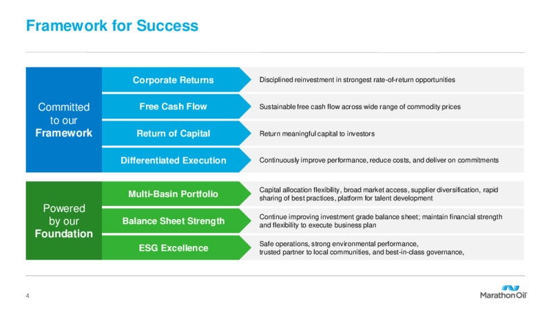 First Quarter 2021 Presentation – Marathon Oil Corp – slide 3