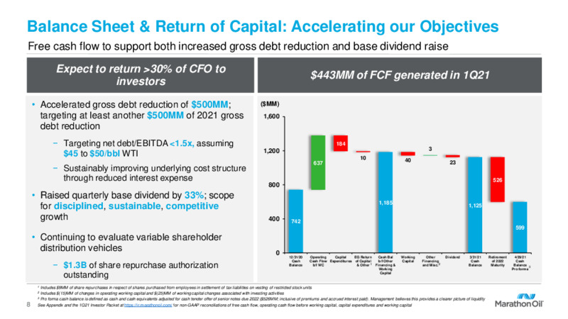 First Quarter 2021 Presentation – Marathon Oil Corp – slide 7