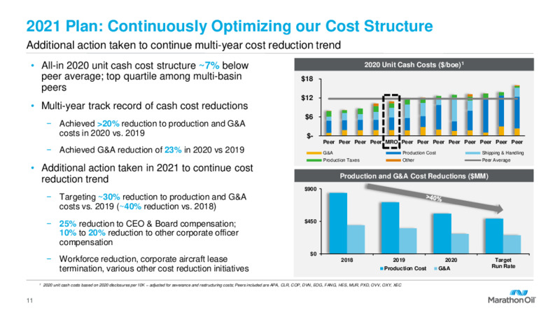 First Quarter 2021 Presentation – Marathon Oil Corp – slide 10