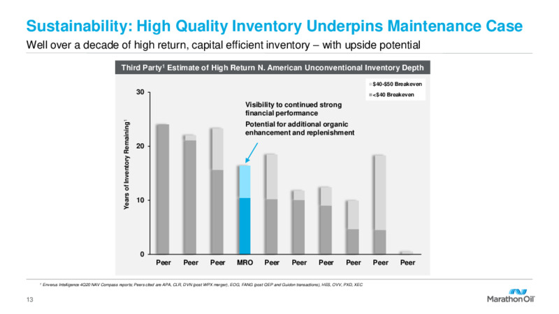 First Quarter 2021 Presentation – Marathon Oil Corp – slide 12