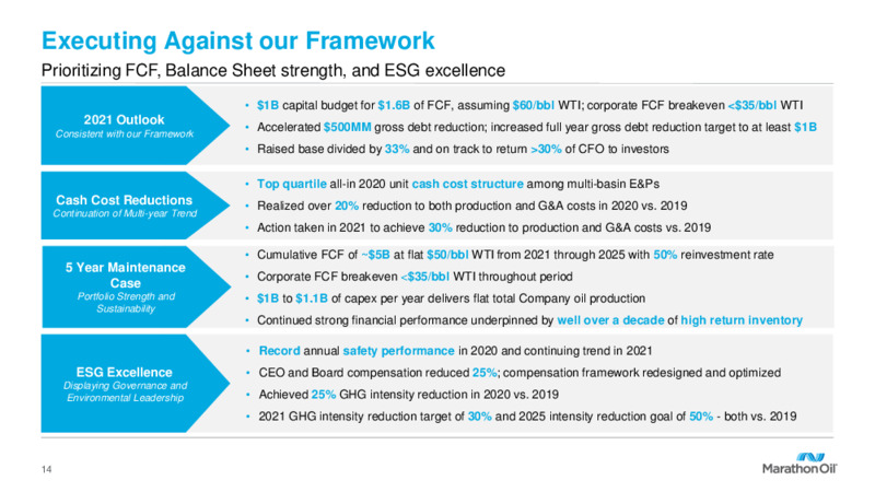 First Quarter 2021 Presentation – Marathon Oil Corp – slide 13