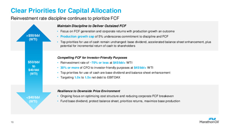 First Quarter 2021 Presentation – Marathon Oil Corp – slide 15