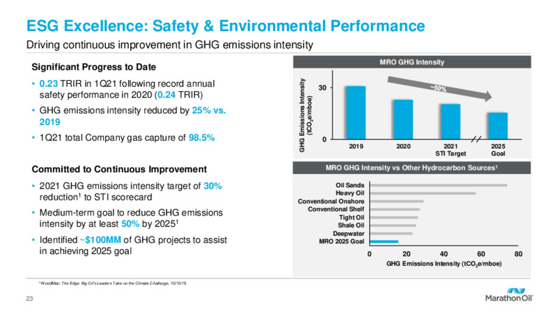 First Quarter 2021 Presentation – Marathon Oil Corp – slide 22
