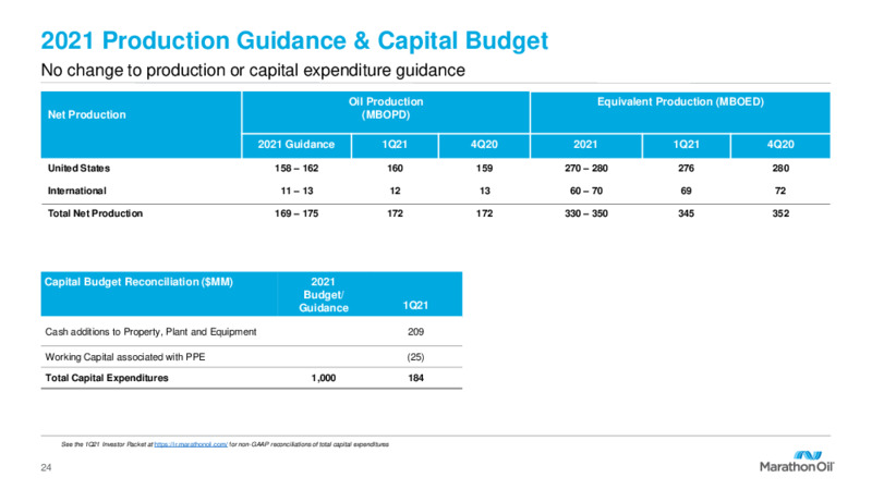 First Quarter 2021 Presentation – Marathon Oil Corp – slide 23