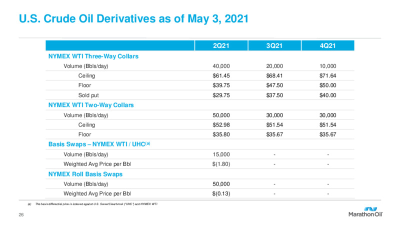 First Quarter 2021 Presentation – Marathon Oil Corp – slide 25