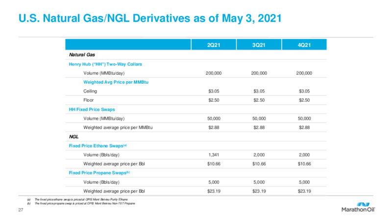 First Quarter 2021 Presentation – Marathon Oil Corp – slide 26