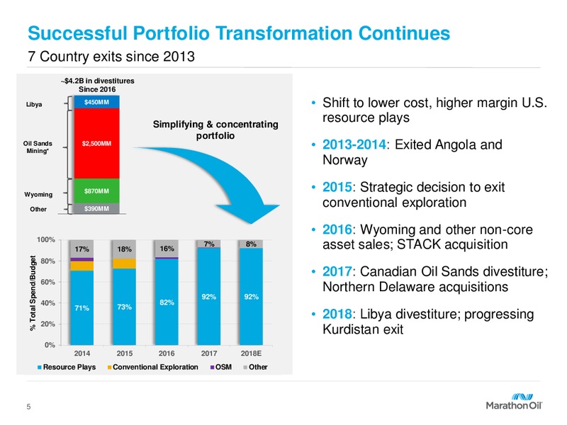 Scotia Howard Weil Energy Conference – Marathon Oil Corp – slide 4