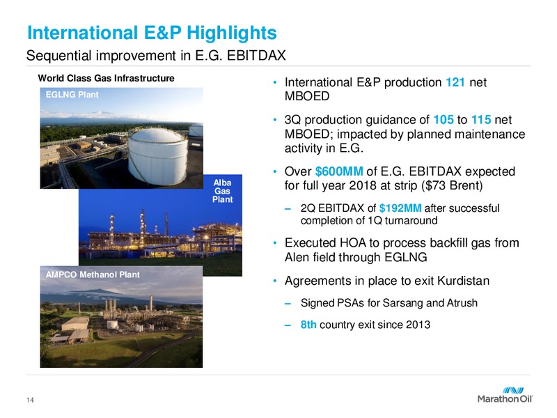 2Q 2018 Corporate Presentation – Marathon Oil Corp – slide 13