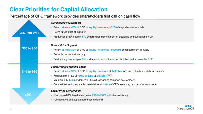 2Q22 Earnings Presentation – Marathon Oil Corp – slide 6