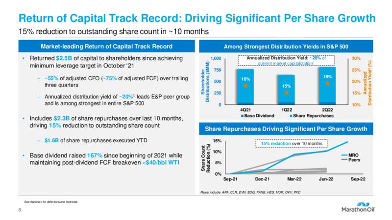 2Q22 Earnings Presentation – Marathon Oil Corp – slide 7