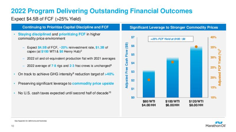 2Q22 Earnings Presentation – Marathon Oil Corp – slide 9