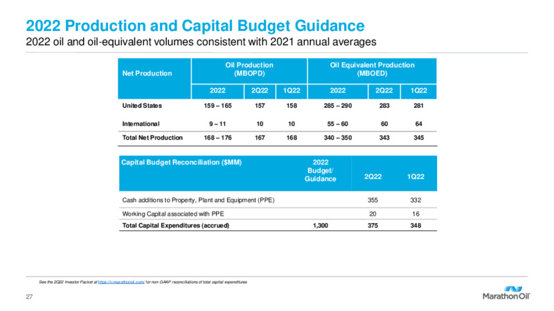 2Q22 Earnings Presentation – Marathon Oil Corp – slide 26