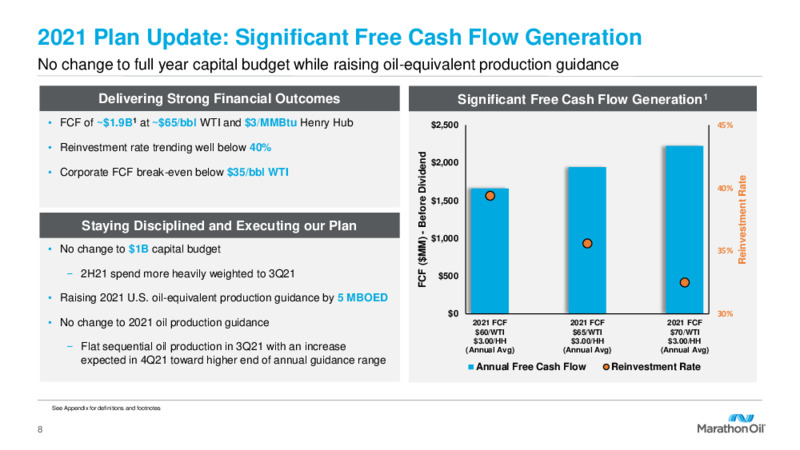 2Q 2021 Earnings Presentation – Marathon Oil Corp – slide 7