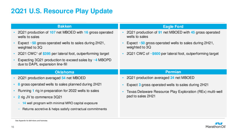 2Q 2021 Earnings Presentation – Marathon Oil Corp – slide 15