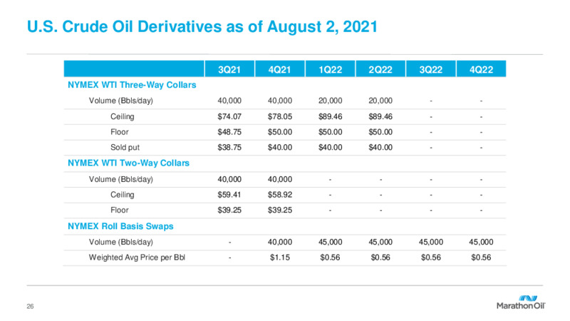 2Q 2021 Earnings Presentation – Marathon Oil Corp – slide 25