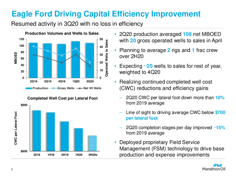 Q2 2020 Investor Presentation – Marathon Oil Corp – slide 7