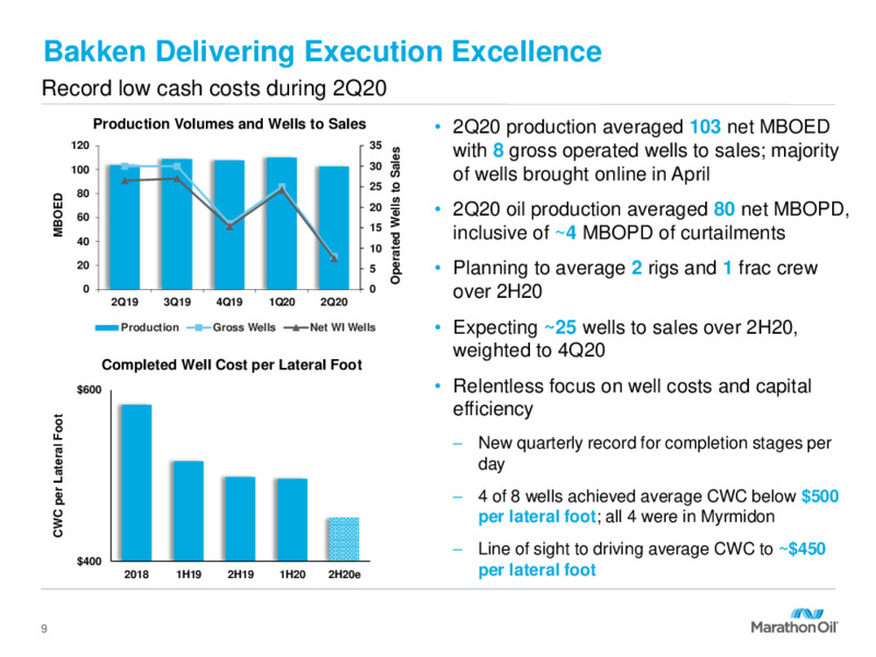 Q2 2020 Investor Presentation – Marathon Oil Corp – slide 8