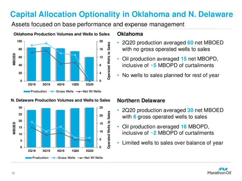 Q2 2020 Investor Presentation – Marathon Oil Corp – slide 9