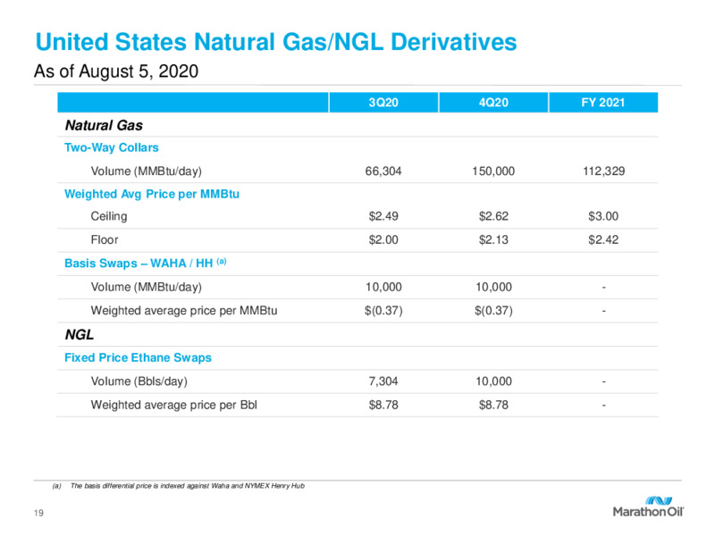 Q2 2020 Investor Presentation – Marathon Oil Corp – slide 18