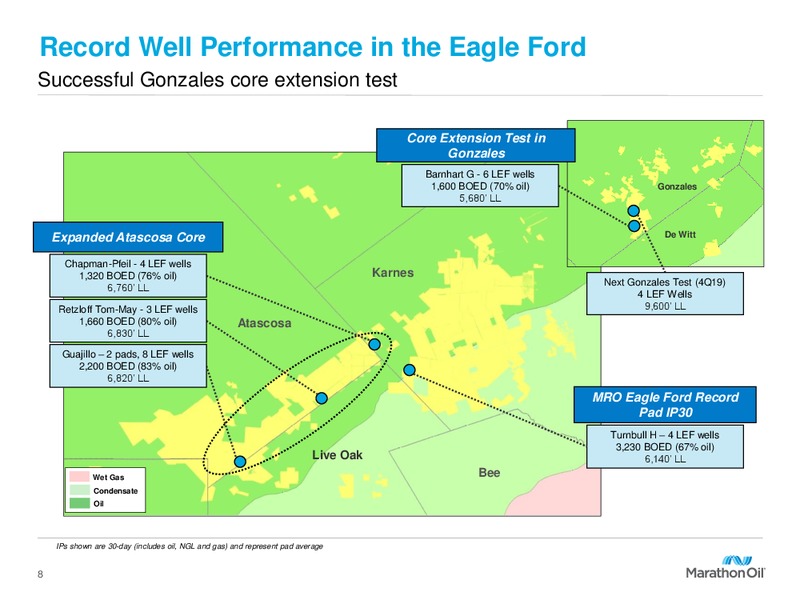 2Q 2019 Earnings Presentation – Marathon Oil Corp – slide 7