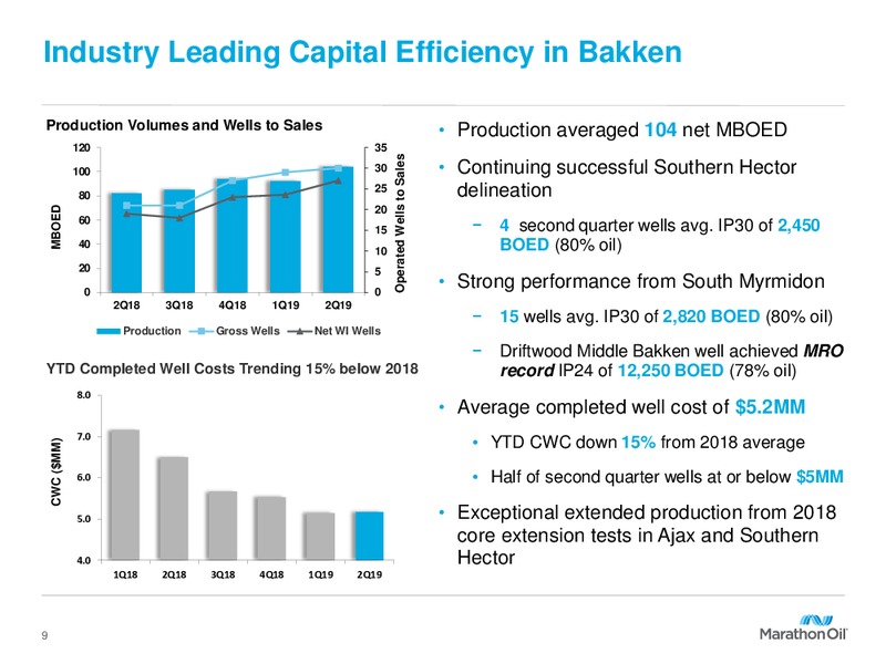 2Q 2019 Earnings Presentation – Marathon Oil Corp – slide 8