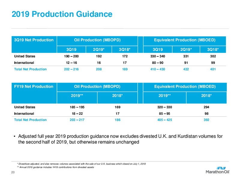 Barclays CEO Energy Power Conference – Marathon Oil Corp – slide 19