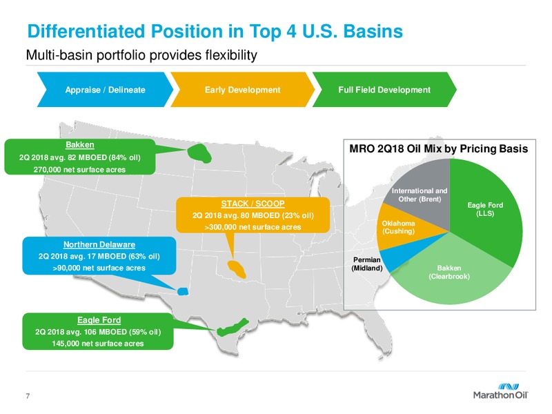 Barclays Global CEO Energy Power Conference – Marathon Oil Corp – slide 6