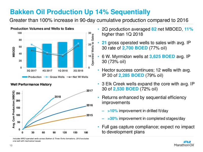 Barclays Global CEO Energy Power Conference – Marathon Oil Corp – slide 9