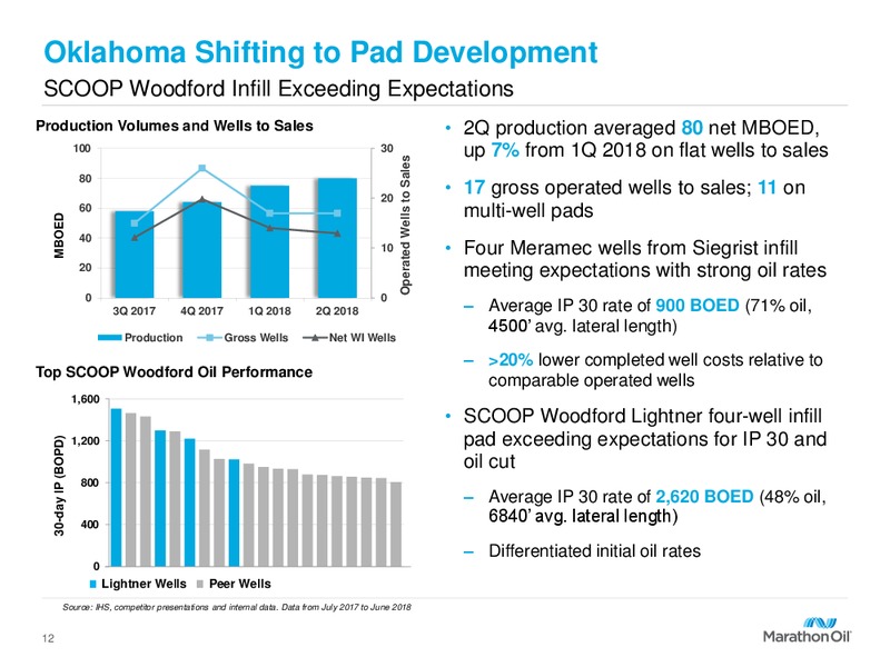 Barclays Global CEO Energy Power Conference – Marathon Oil Corp – slide 11