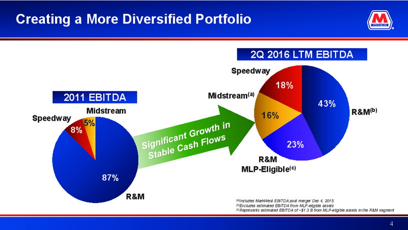 Deutsche Bank Energy Summit – Marathon Petroleum Corporation – slide 3